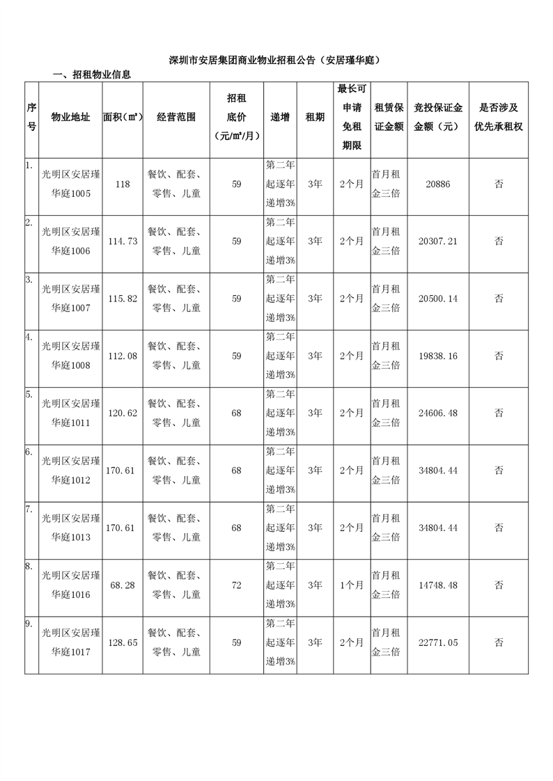 深圳市安居集团商业物业招租公告(安居瑾华庭) - 深安居